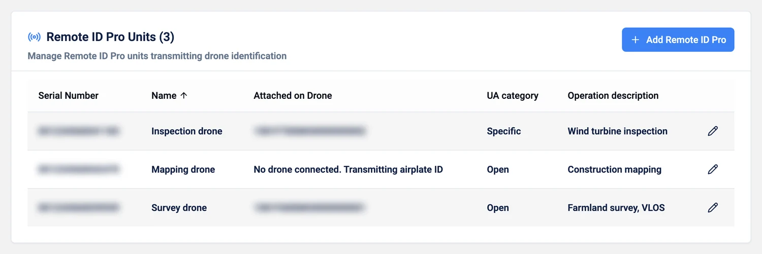The Remote ID Pro Units page: Serial Number, Name, Attached on Drone, UA category and Operation description, and the Add Remote ID Pro button