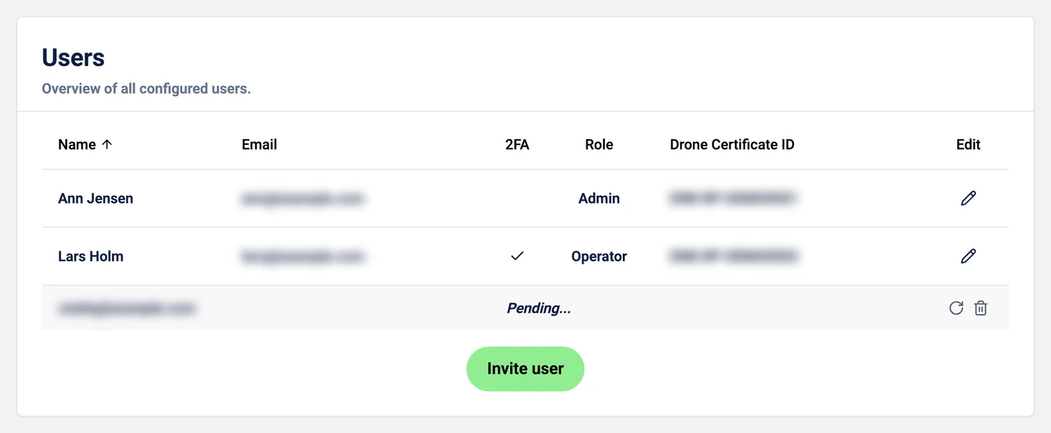 The Users page: a table with Name, Email, 2FA, Role, Drone Certificate ID and Edit, a pending invitation, and the Invite user button