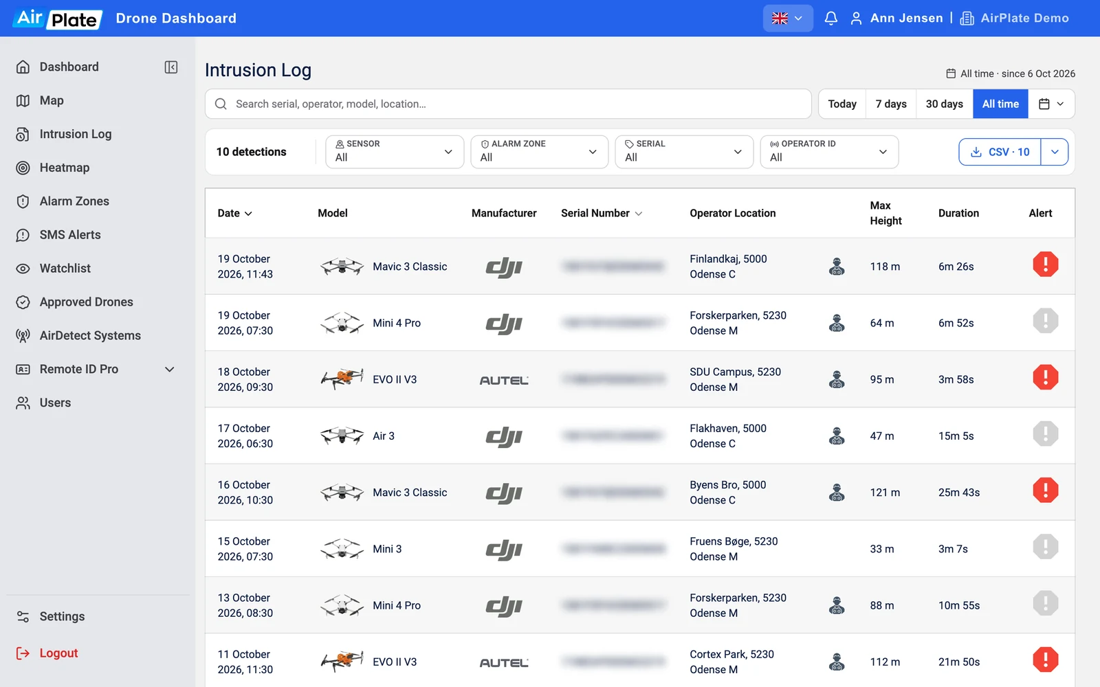 The Intrusion Log: search, period and filters above a table of detections with date, model, manufacturer, serial number, operator location, max height, duration and alert