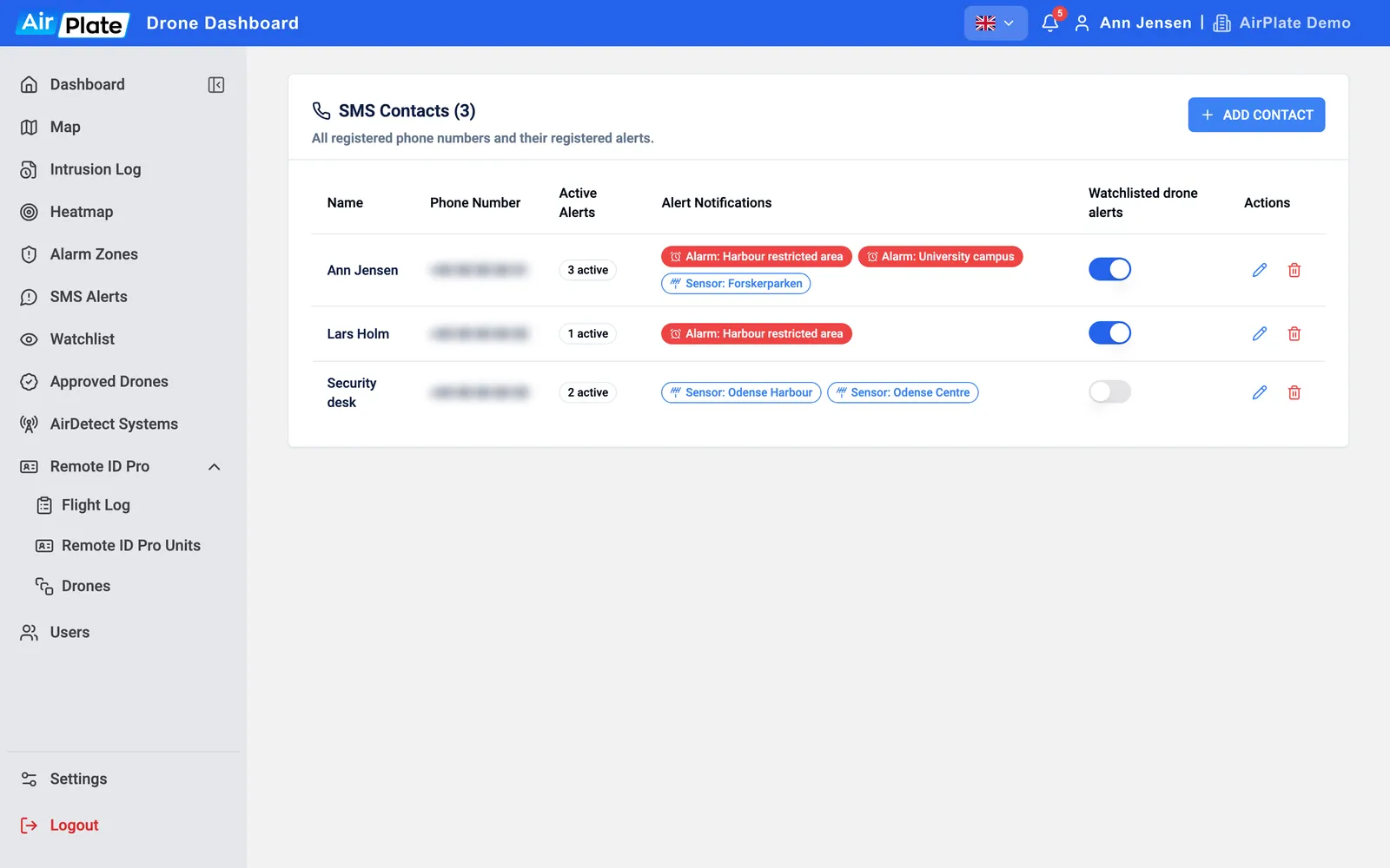 The SMS Contacts list: three contacts with their phone numbers, alert links, Watchlisted drone alerts switches, and the edit and delete buttons